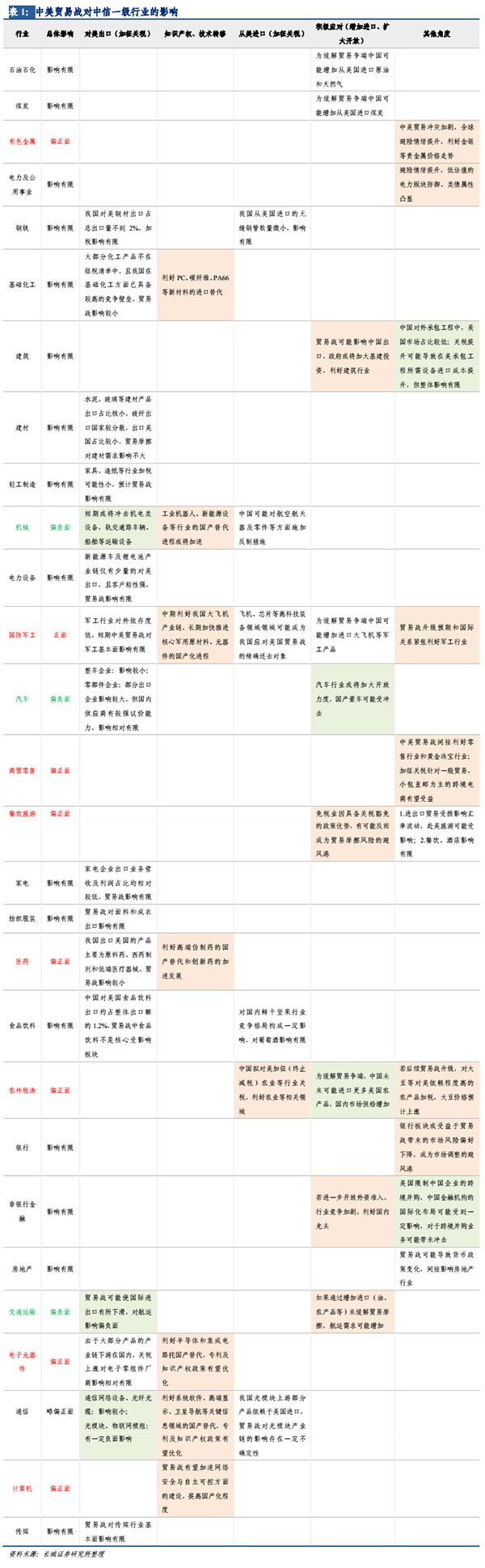中美贸易摩擦丨A股波动难免：利好和利空行业最全清单在这里