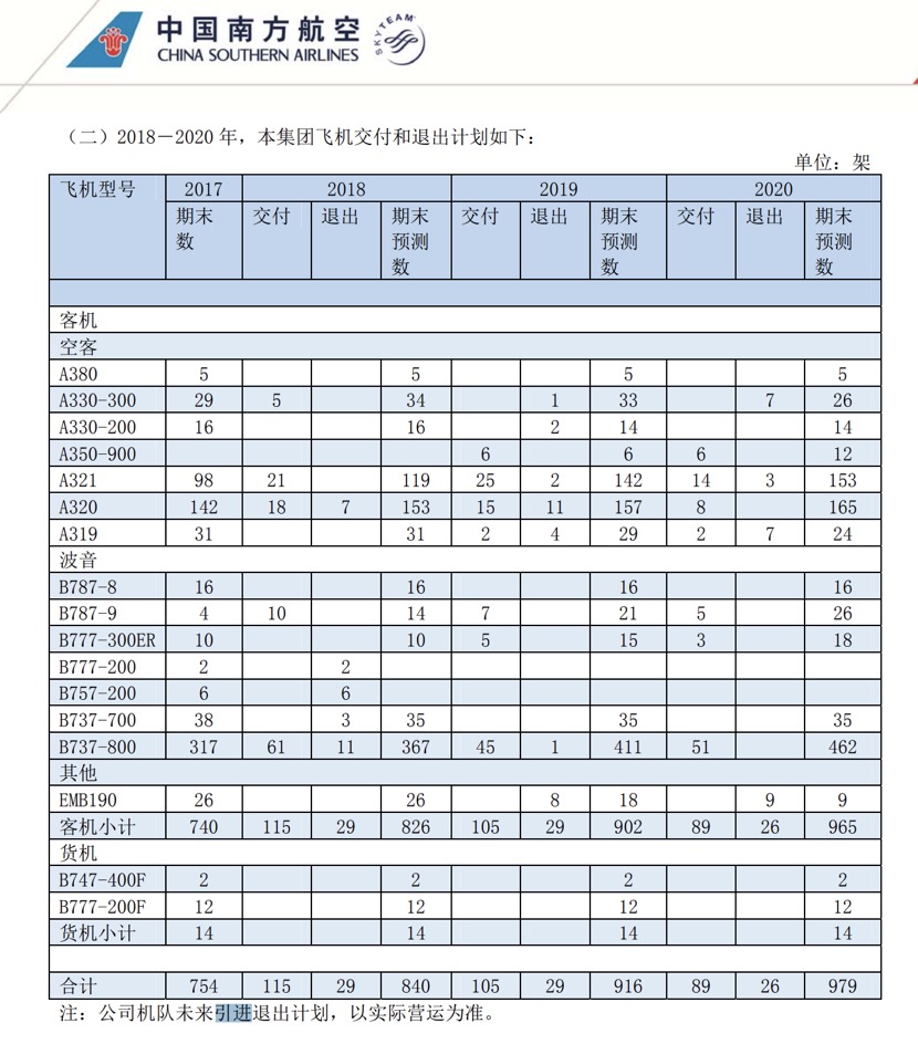 中国对美拟加税清单涉737系列飞机，波音盘前股价暴跌6%