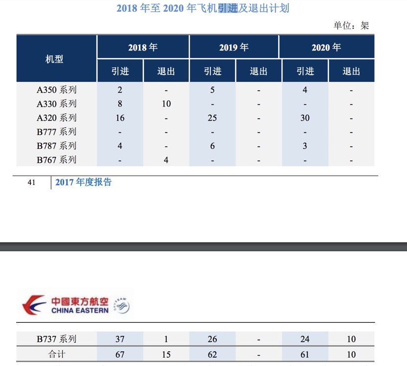中国对美拟加税清单涉737系列飞机，波音盘前股价暴跌6%