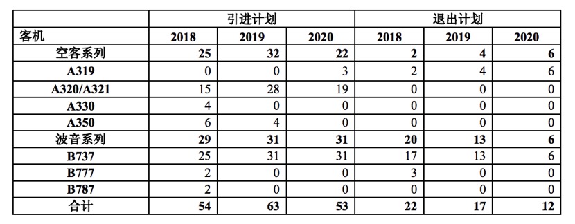 中国对美拟加税清单涉737系列飞机，波音盘前股价暴跌6%