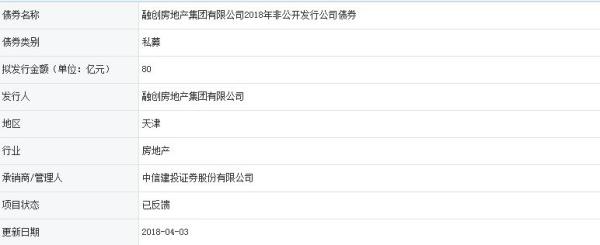 融创一年后重新尝试公司债融资，百亿规模缩减至80亿