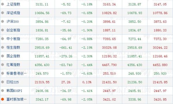 中美贸易摩擦丨美股最新反应：三大股指开盘均暴跌逾1%