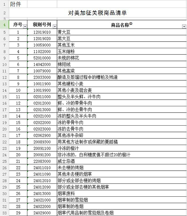 外媒说丨中国反击快准狠！特朗普“贸易战”后首次发推……