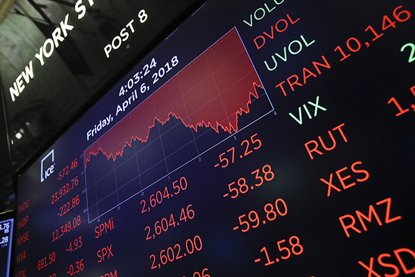 单边主义引发的恐慌：美股暴跌“回应”特朗普对华再征税威胁