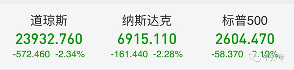 事情正在起变化，美股暴跌！这四个细节意味深长