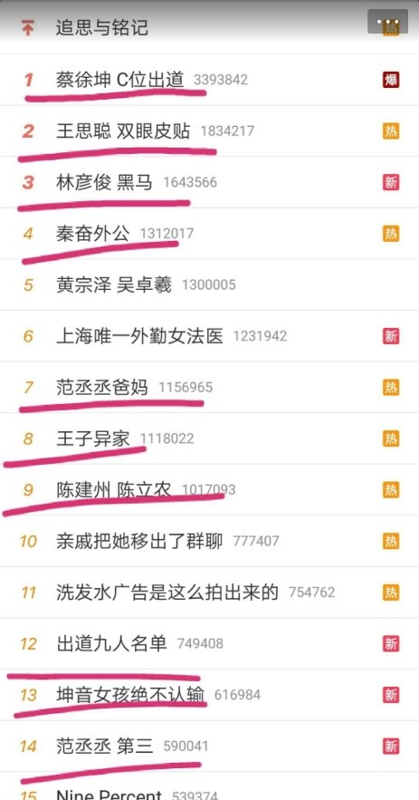 《偶像练习生》：偶像闪耀的虚幻泡沫，还是平凡人逆袭的神话