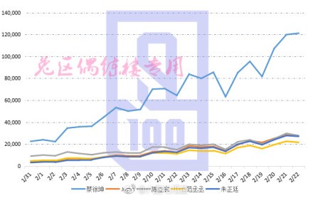 《偶像练习生》：偶像闪耀的虚幻泡沫，还是平凡人逆袭的神话