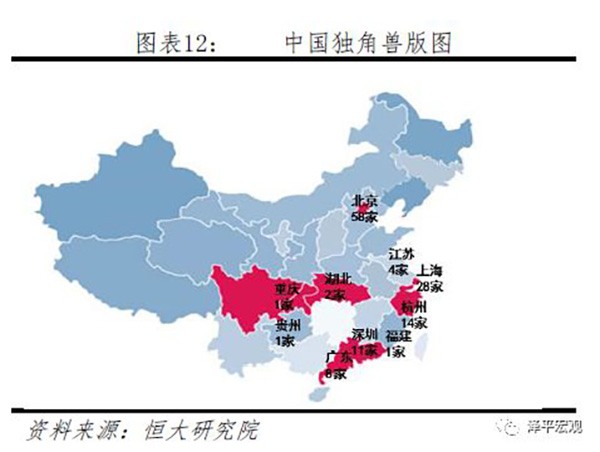 任泽平发布中国独角兽报告：北上杭深占八成，深度关联BAT