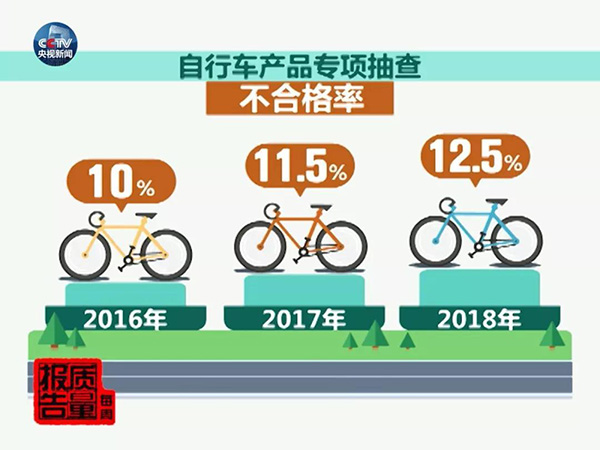 共享单车质量专项抽查结果首次发布，不合格率12.5%
