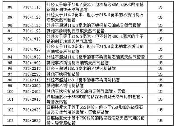 中美贸易摩擦升级，油气行业或成为博弈关键？