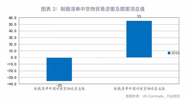 美国生事，殃及全球——评美国公布对中国拟征税清单