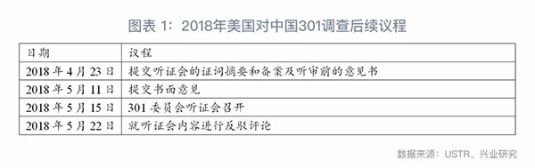 美国生事，殃及全球——评美国公布对中国拟征税清单
