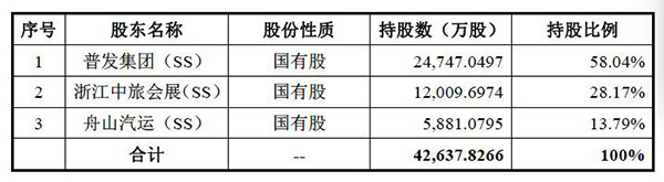 普陀山旅游更新招股书冲刺IPO：门票收入不计入拟上市主体