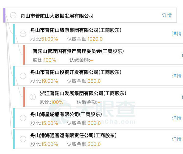 普陀山旅游更新招股书冲刺IPO：门票收入不计入拟上市主体