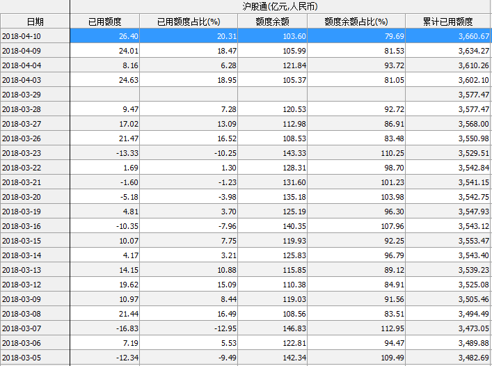 沪深港通额度随“A股入摩”扩容？沪港交易所回应称暂无消息