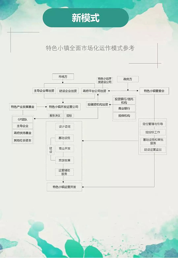 全国特色小镇首个创建规划指南什么样？要“小而美、精而强”