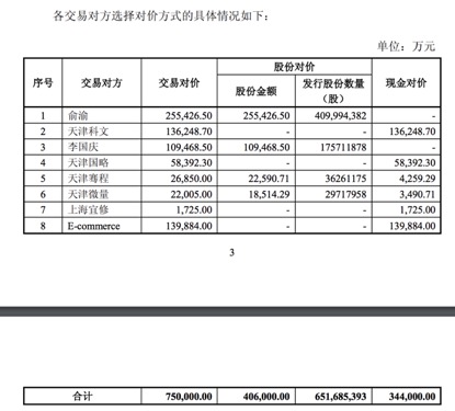 75亿！当当网卖身海航系回A，34亿现金+40.6亿换股