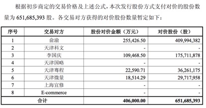 75亿！当当网卖身海航系回A，34亿现金+40.6亿换股