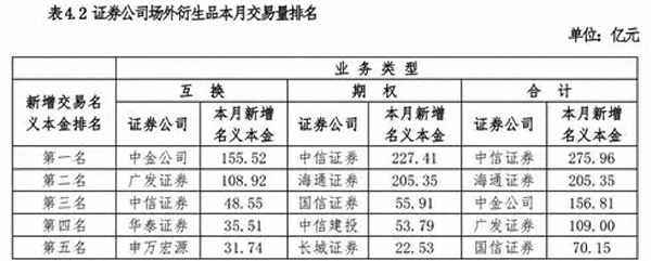股票场外期权迎监管：暂停券商与私募基金开展场外衍生品业务