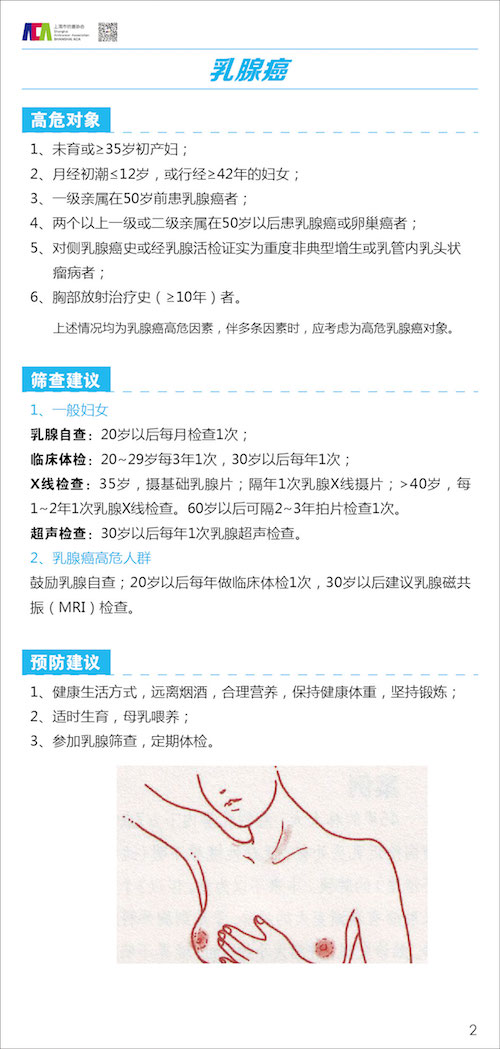 问答｜恶性肿瘤如何预防？图文手册来了