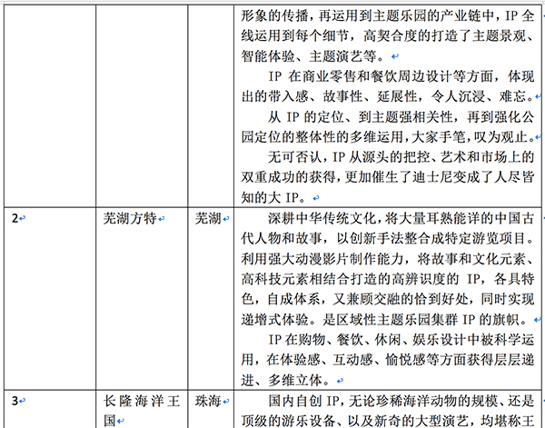 2017年度主题公园行业“星空奖”评选第一批入围名单出炉