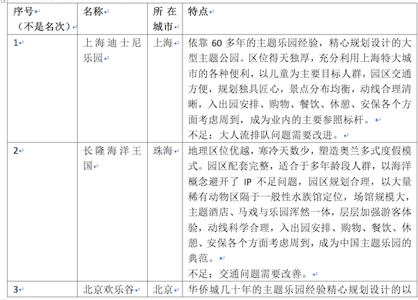2017年度主题公园行业“星空奖”评选第一批入围名单出炉