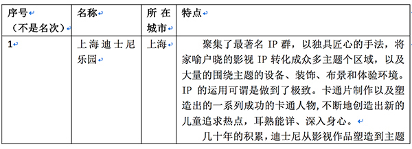2017年度主题公园行业“星空奖”评选第一批入围名单出炉