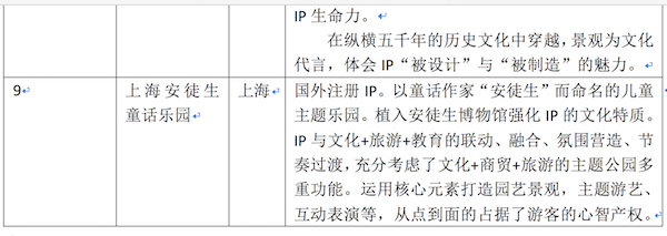 2017年度主题公园行业“星空奖”评选第一批入围名单出炉