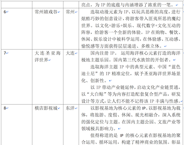 2017年度主题公园行业“星空奖”评选第一批入围名单出炉