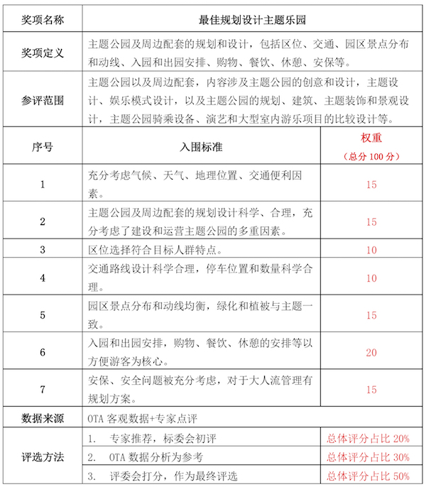 2017年度主题公园行业“星空奖”评选第一批入围名单出炉