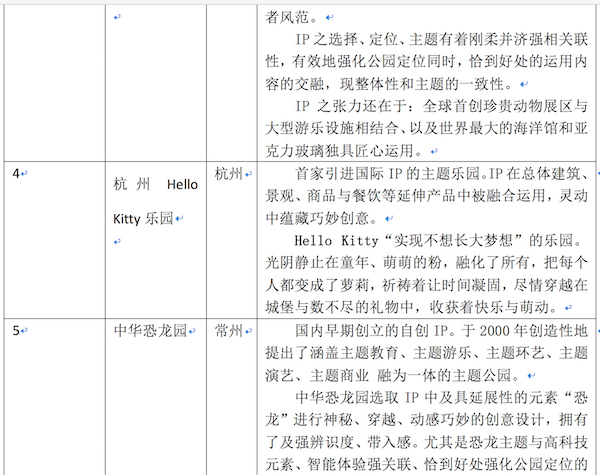 2017年度主题公园行业“星空奖”评选第一批入围名单出炉