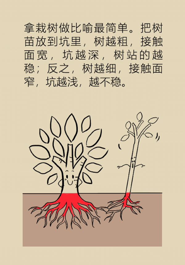 漫画｜孩子崴脚比大人更危险，快提醒粗心的父母们注意！