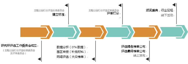 2017年度主题公园行业“星空奖”评选第二批入围名单出炉