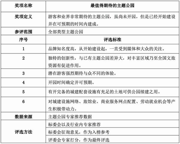 2017年度主题公园行业“星空奖”评选第二批入围名单出炉
