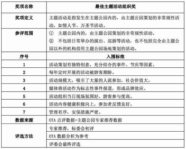 2017年度主题公园行业“星空奖”评选第二批入围名单出炉
