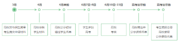 沪上中学生看过来，进“清北交复”要做这些努力