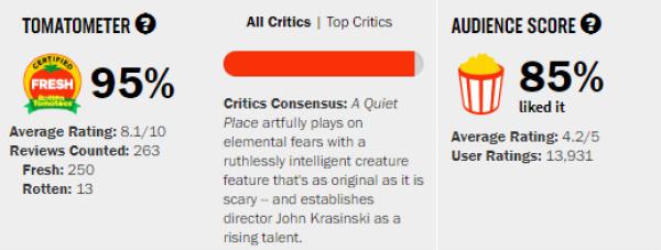 纵有套路与瑕疵，小清新的《寂静之地》仍是影评人心头爱