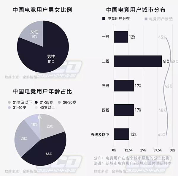 中国电竞夺冠引爆大学校园，社交网络热搜超越科比退役