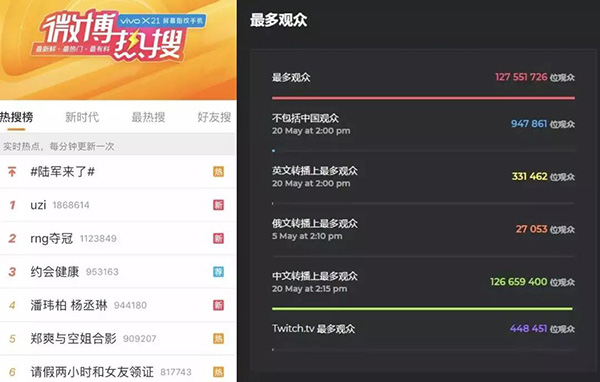 中国电竞夺冠引爆大学校园，社交网络热搜超越科比退役
