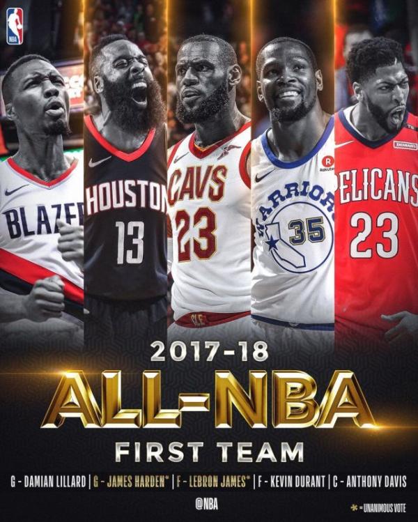 NBA公布赛季最佳阵容，利拉德力压库里威少入选一阵
