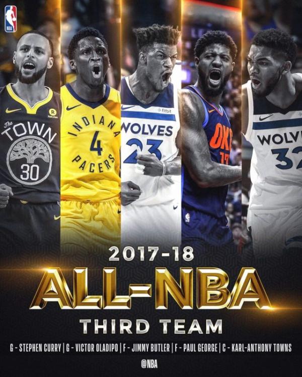 NBA公布赛季最佳阵容，利拉德力压库里威少入选一阵