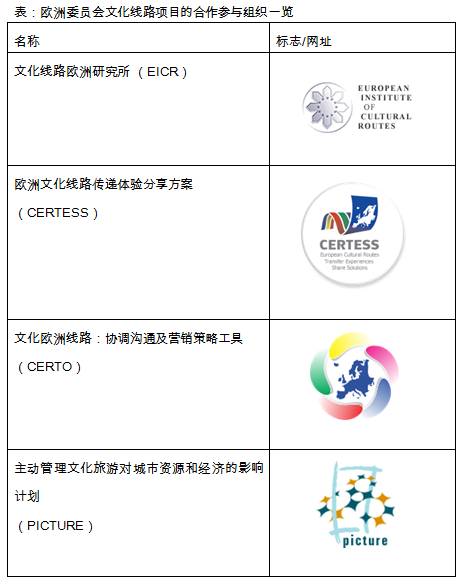 跨境遗产 | 德孔波斯特拉朝圣之路为何会成为经典？