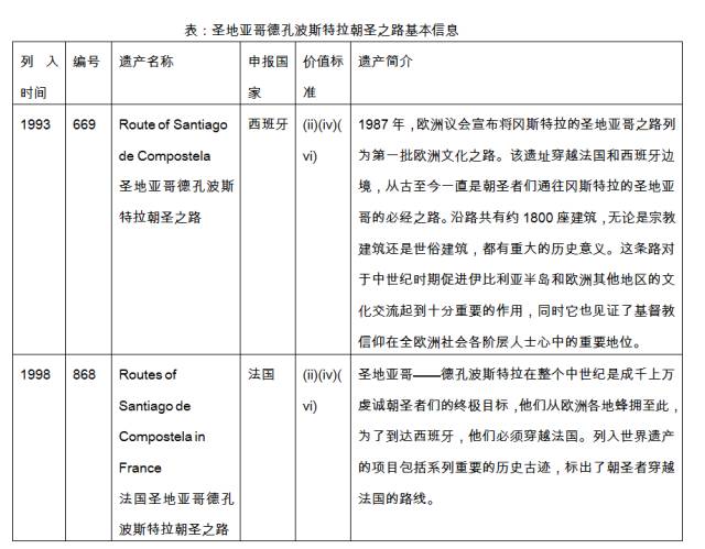 跨境遗产 | 德孔波斯特拉朝圣之路为何会成为经典？