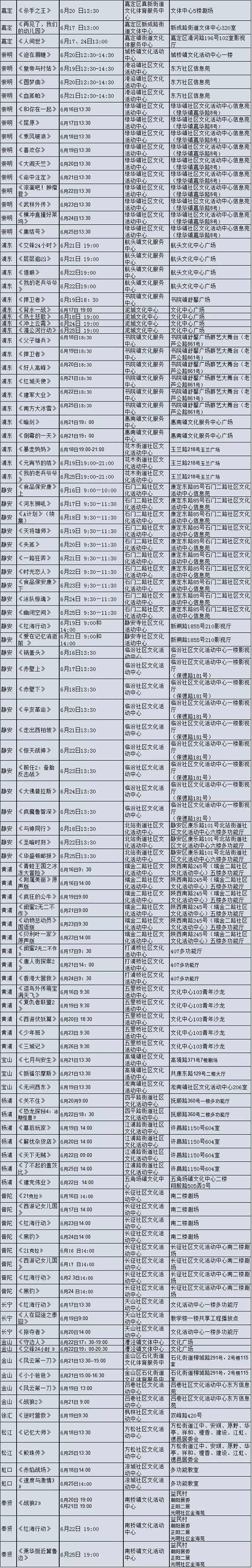 上海电影节｜24场社区电影讲座+百余场电影公益放映