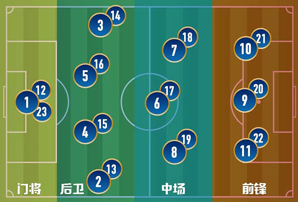 如何用5分钟变成“懂球老司机”？速成秘笈都在这儿了