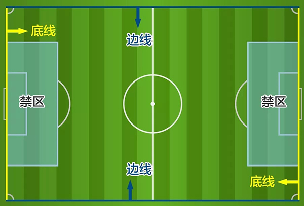 如何用5分钟变成“懂球老司机”？速成秘笈都在这儿了