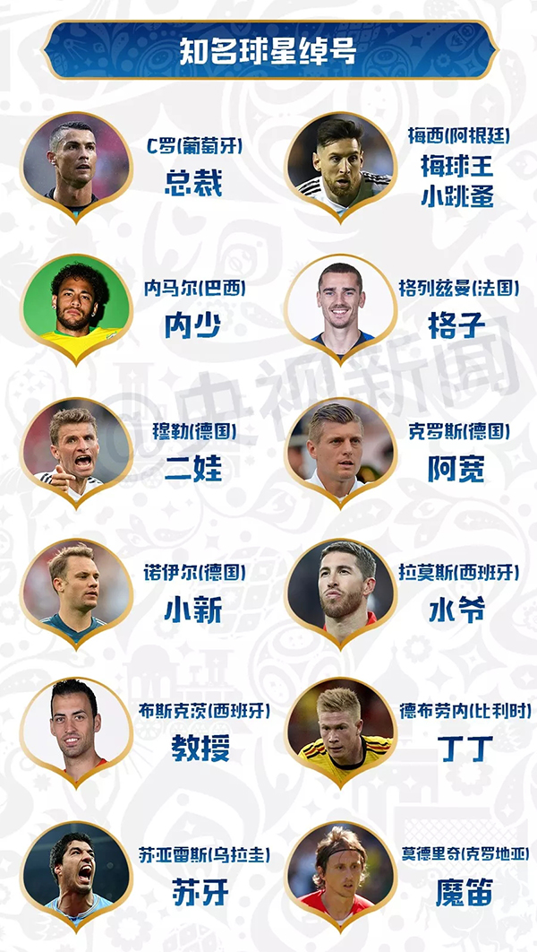 如何用5分钟变成“懂球老司机”？速成秘笈都在这儿了