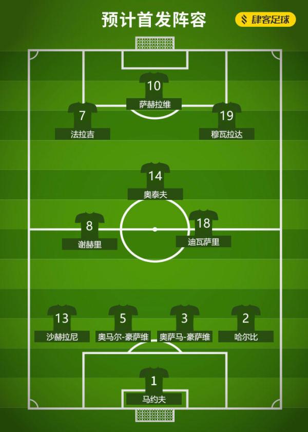 竞彩世界杯｜沙特“大热易死”，俄罗斯取胜几率大