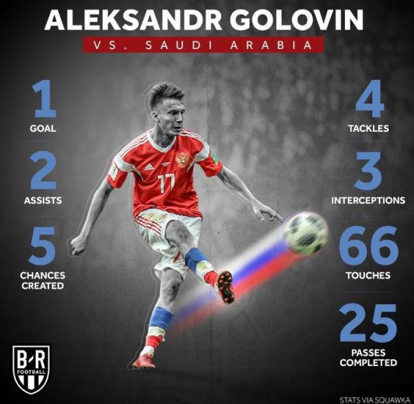 这小伙真帅！揭幕战独造四球的戈洛文，究竟有何魅力