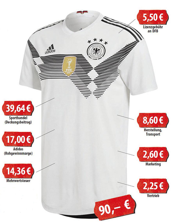 中圈｜德国队球衣销量大跌，耐克阿迪达斯这次要赔了？